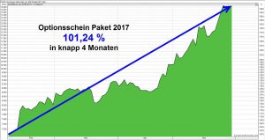Entwicklung Optionsscheinpaket