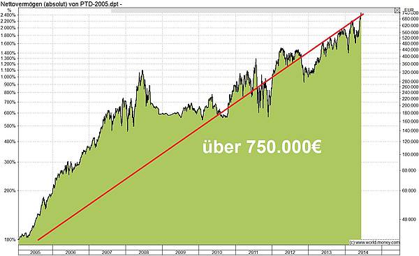ptd_ueber_750000_01