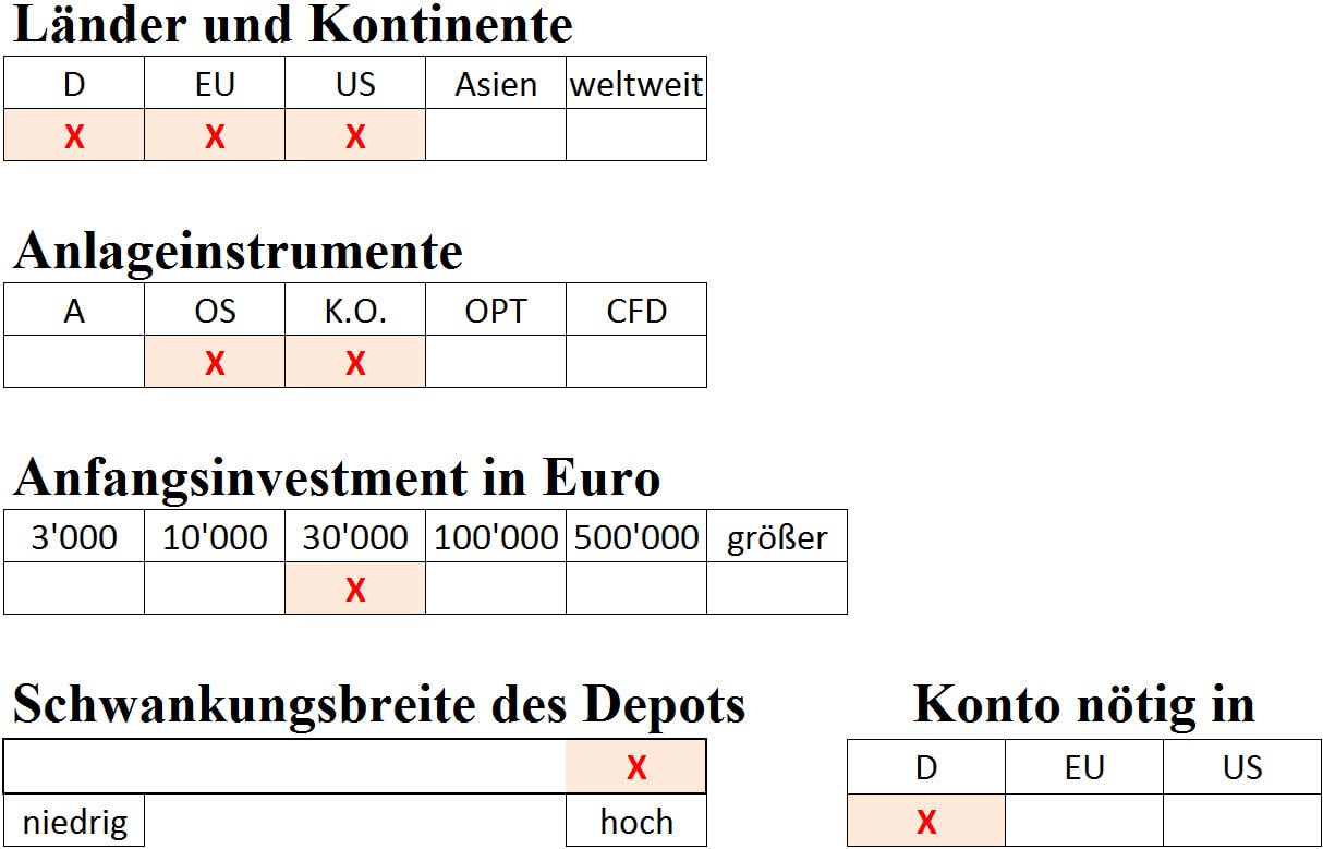 Proffes Optionsschein Trader