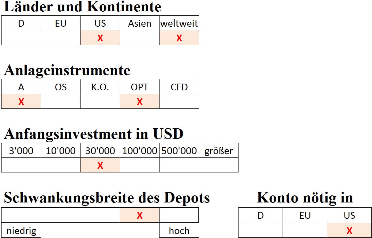 Proffes Trend Portfolio