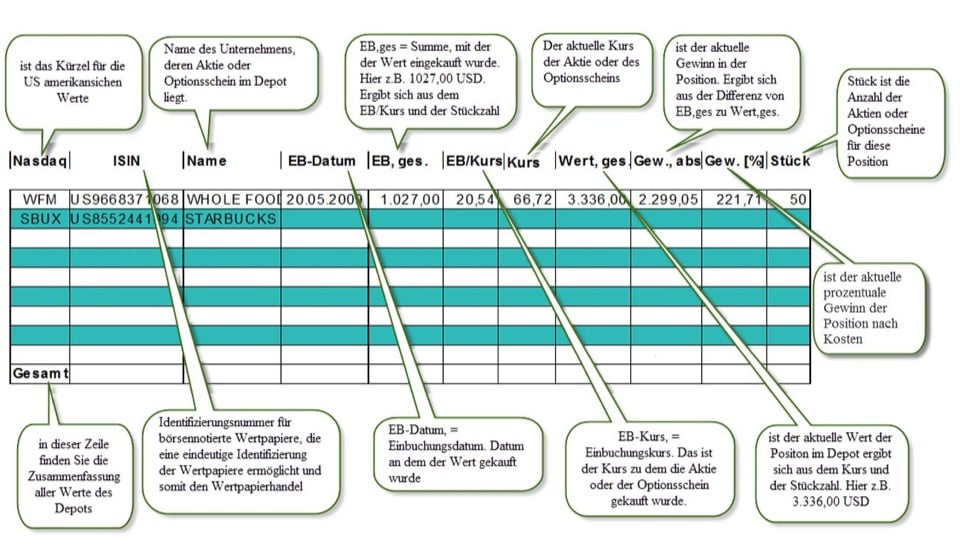 Musterdepot Tabelle Börsendienst