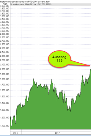 Chart 2