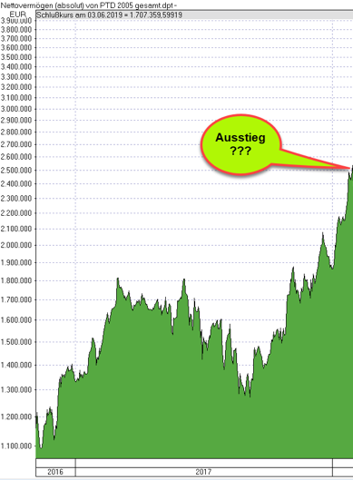 Chart 4