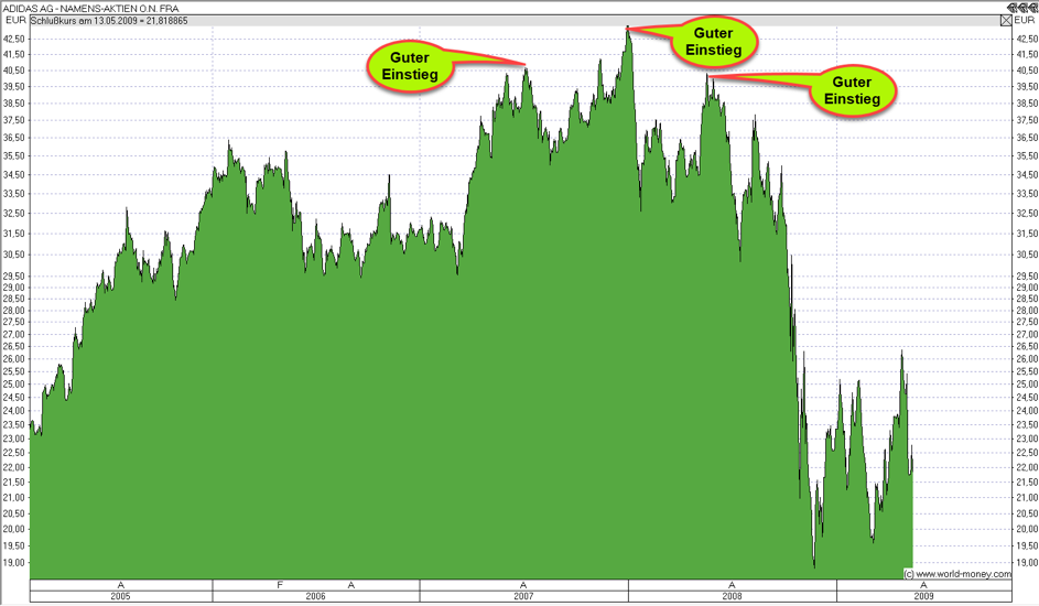 Chart 6