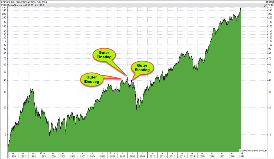 Chart 7