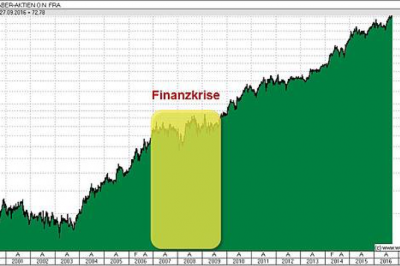 NICHT-Gründe an der Börse zu investieren