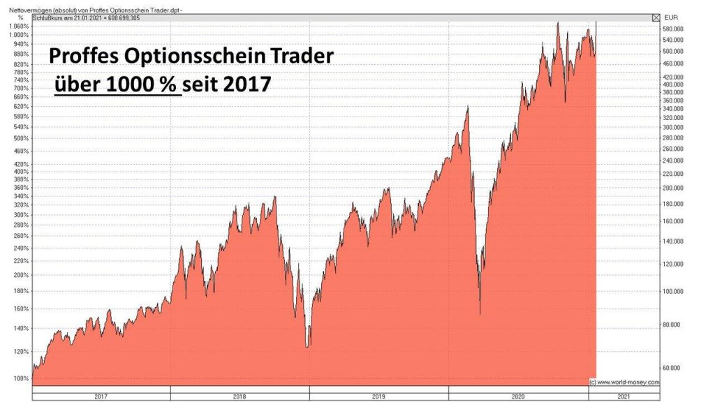 Proffes Optionsschein Trader Chart