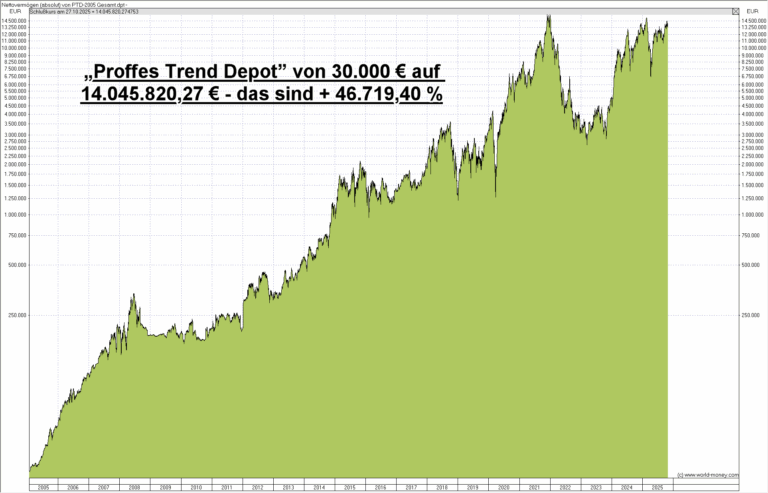 Aus 30.000 € eine Million € machen, und das gleich mehrfach – wie ist das möglich?