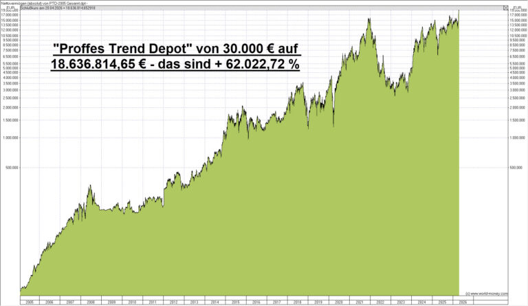 Aus 30.000 € eine Million € machen, und das gleich mehrfach – wie ist das möglich?
