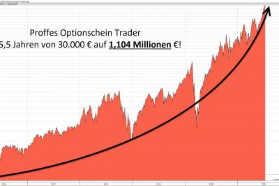 „Proffes Optionsschein Trader“ überschreitet als dritter Börsendienst von Michael Proffe die Millionen
