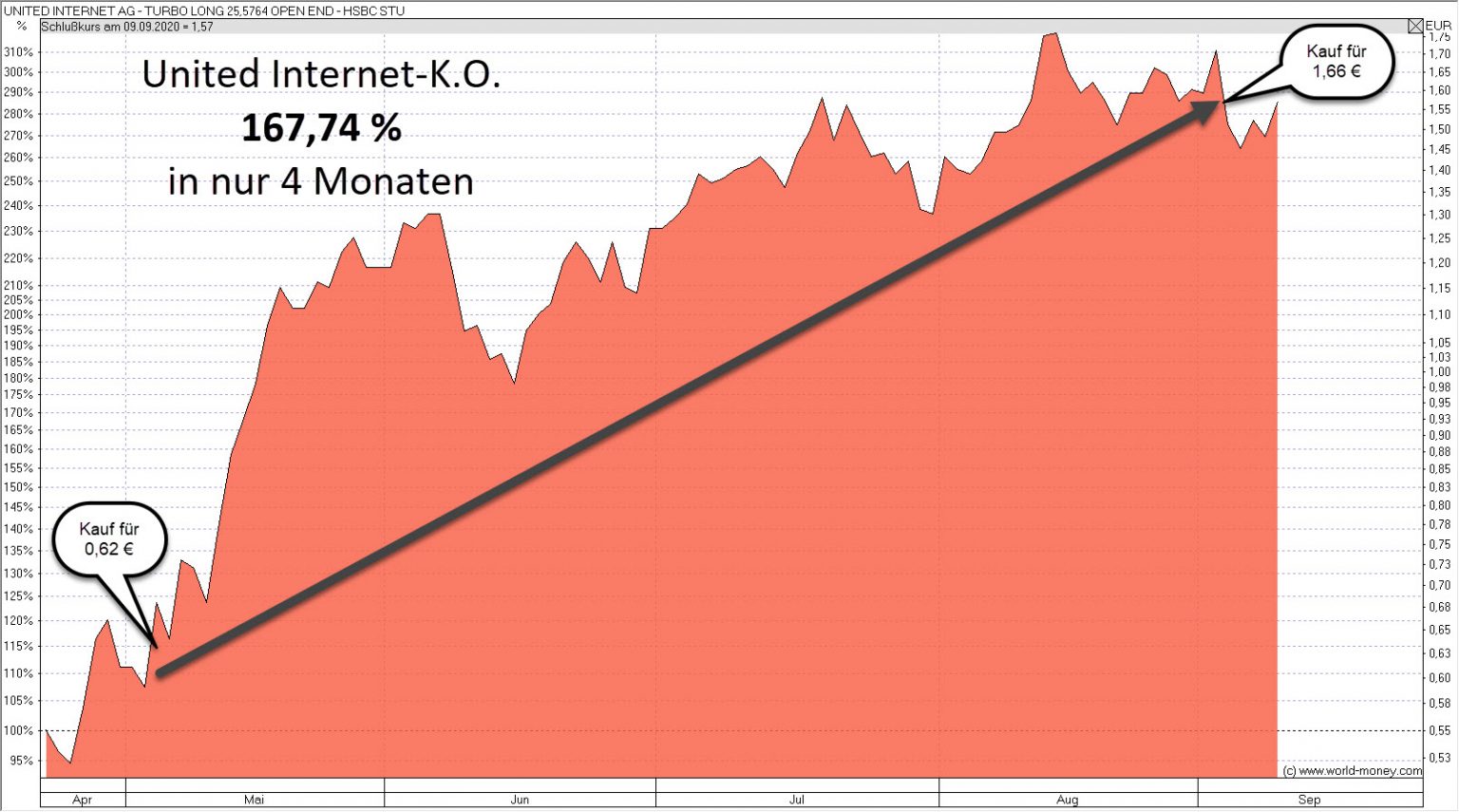 „Proffes Optionsschein Trader“ überschreitet als dritter Börsendienst ...