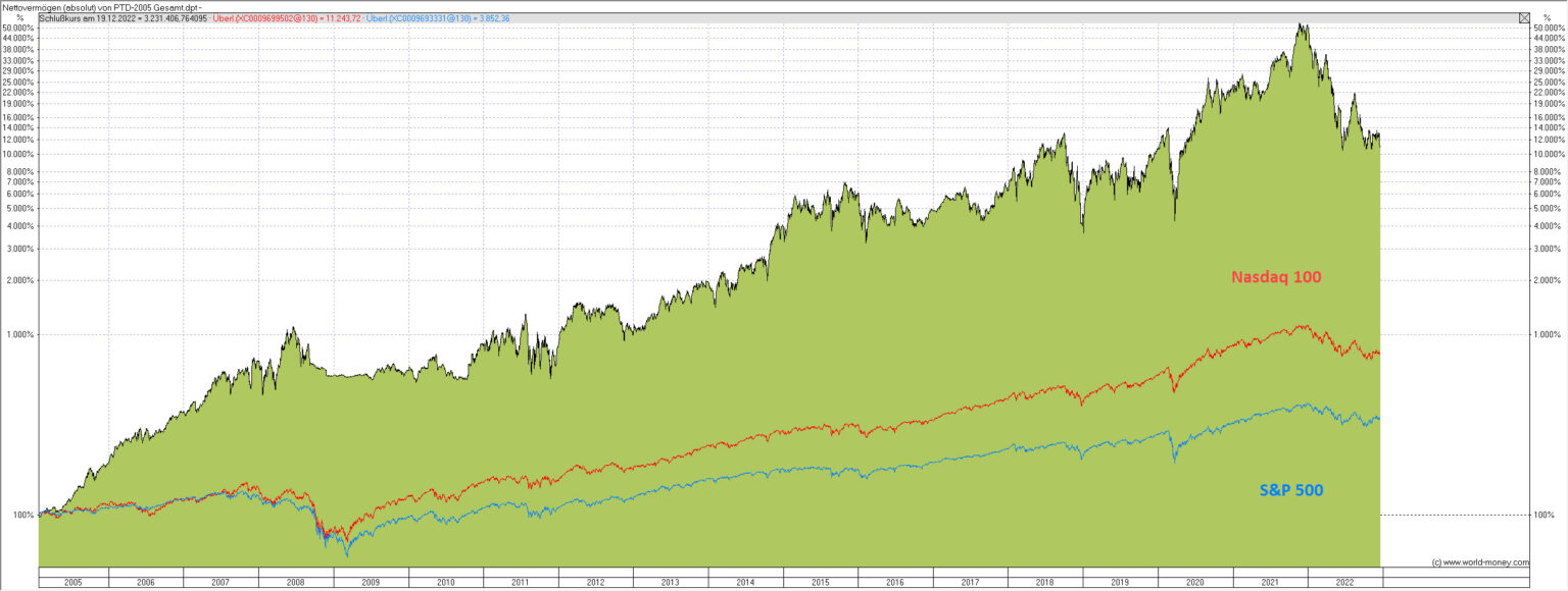 Proffes Trend Depot - Proffe Invest