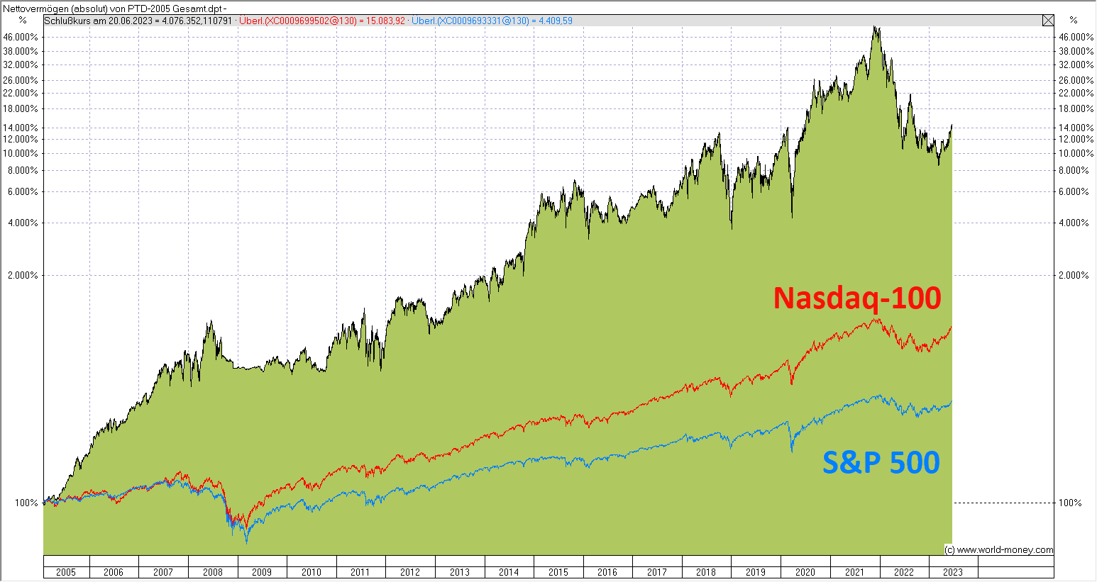 Proffes Trend Depot - Proffe Invest