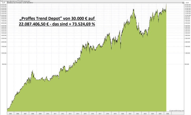 Aus 30.000 € eine Million € machen, und das gleich mehrfach – wie ist das möglich?